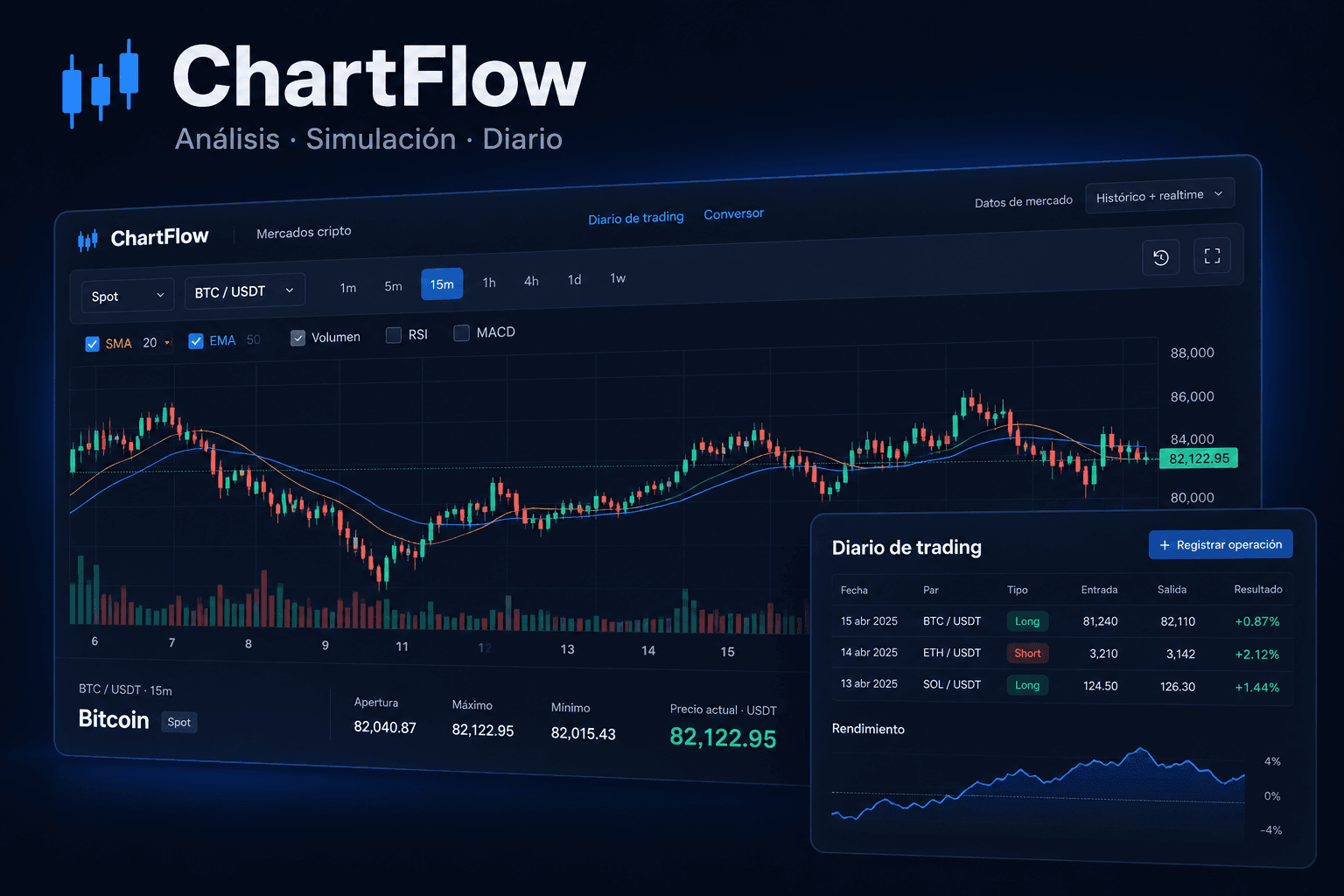 ChartFlow