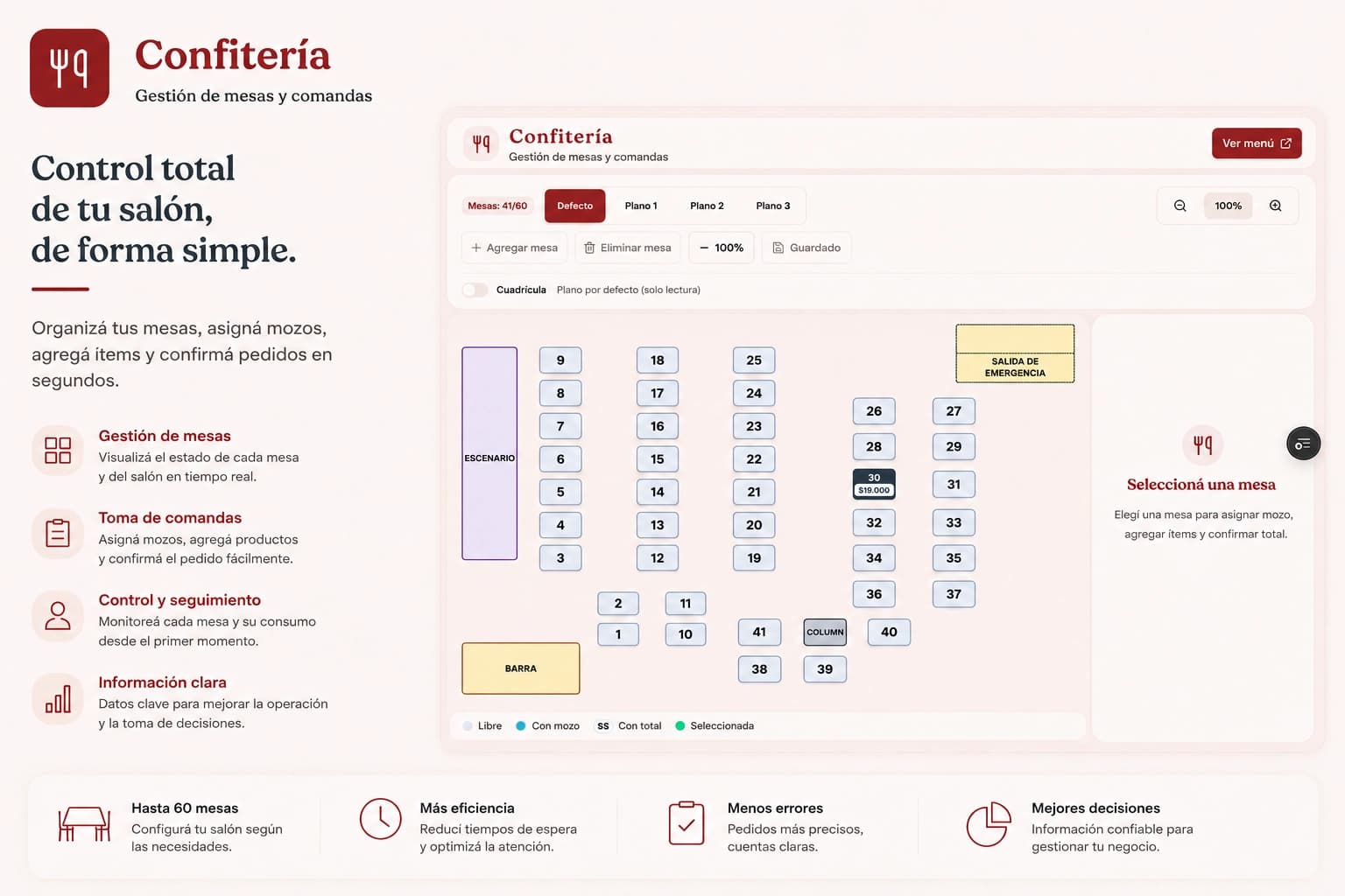 Confitería — Gestión de Mesas